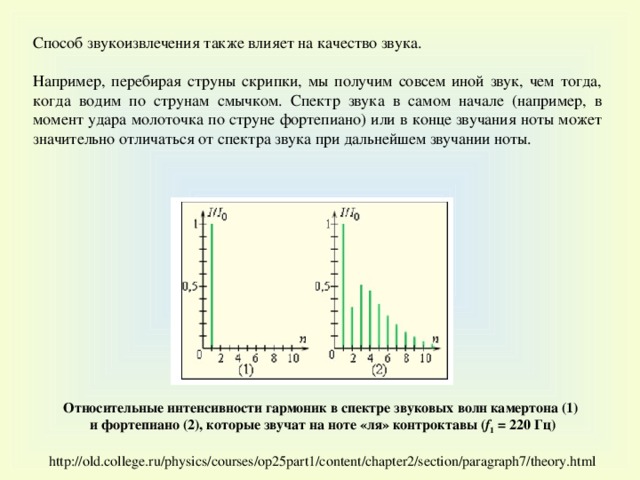 Способы обработки звуковых файлов