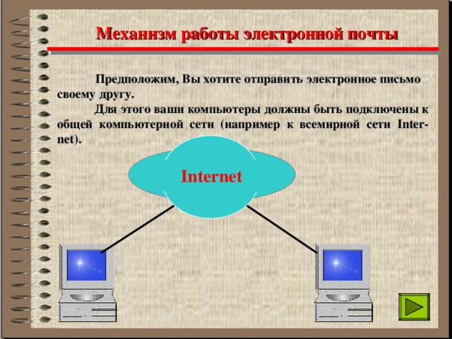 Механизм работы электронной почты  Предположим , Вы хотите отправить электронное письмо своему другу .  Для этого ваши компьютеры должны быть подключены к общей компьютерной сети (например к всемирной сети Inter - net) . Internet 