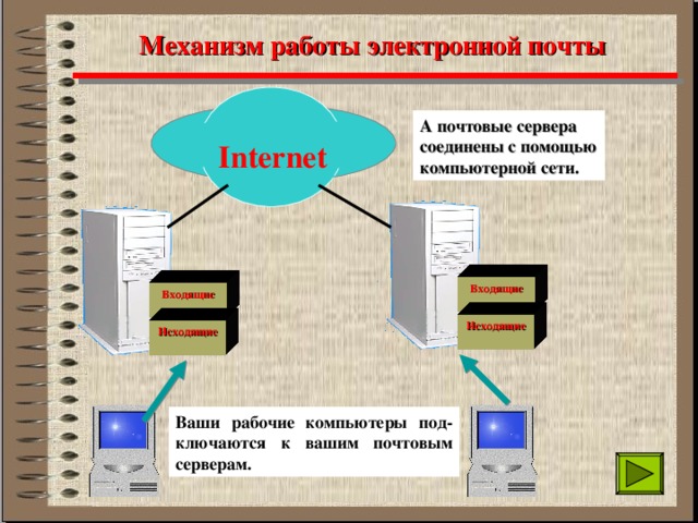 Интернет входящие