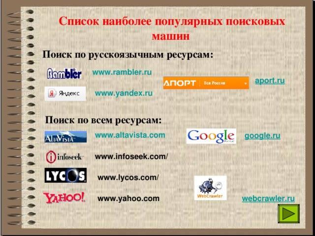 Список наиболее популярных поисковых машин Поиск по русскоязычным ресурсам:  www.rambler.ru aport.ru www. yandex .ru  Поиск по всем ресурсам: www.altavista.com google.ru www.infoseek.com/ www.lyco s .com/  www.yahoo.com webcrawler.ru 