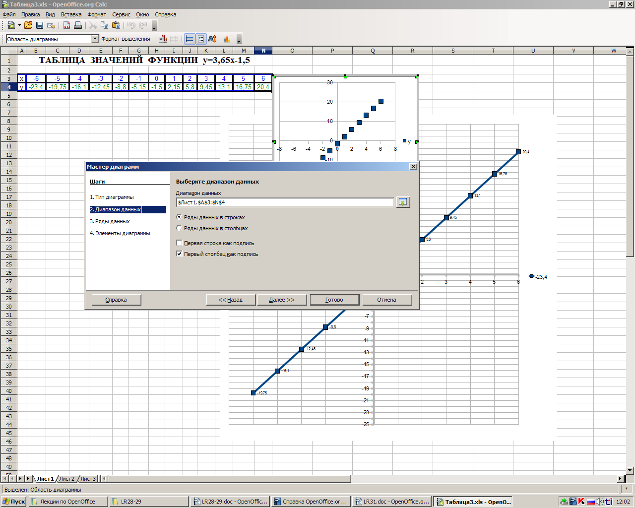 Диаграммы openoffice calc