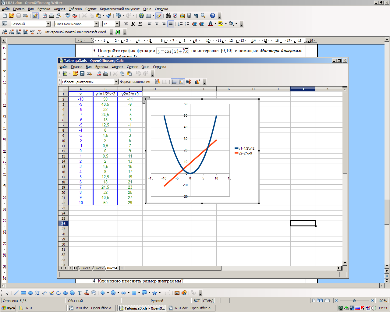 Диаграммы в openoffice