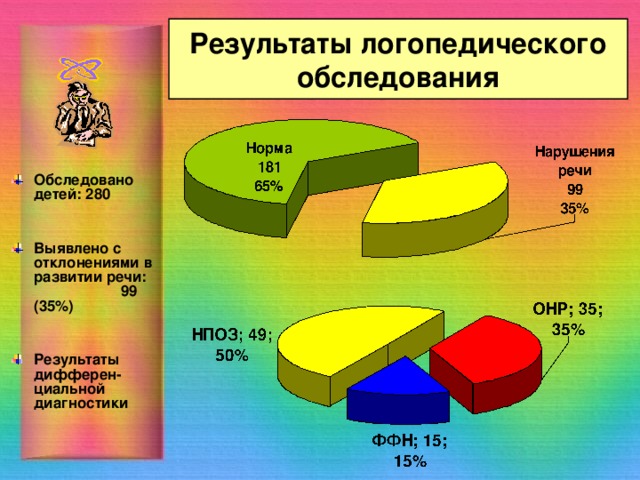 Логопедическое обследование младших школьников презентация