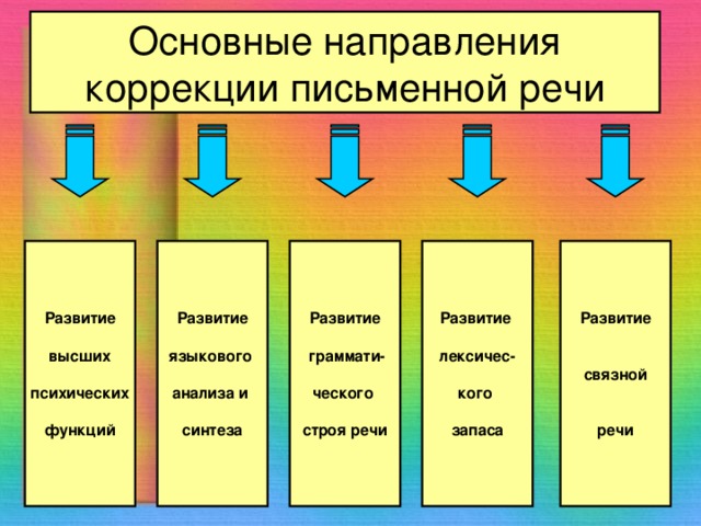 Приемы на этапе коррекции