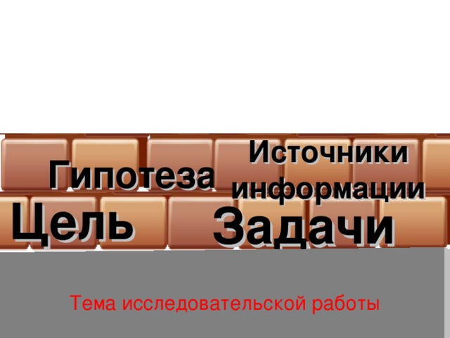 Источники информации Гипотеза Цель Задачи Тема исследовательской работы 