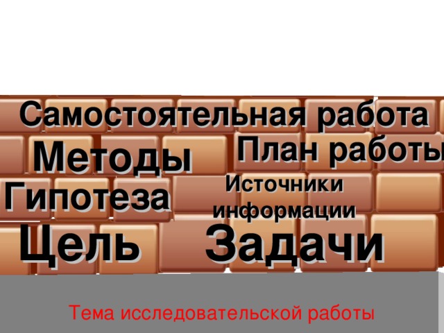 Самостоятельная работа  План работы Методы Источники информации Гипотеза Цель Задачи Тема исследовательской работы 
