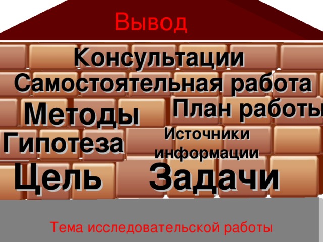  Вывод Консультации  Самостоятельная работа  План работы Методы Источники информации Гипотеза Цель Задачи Тема исследовательской работы 