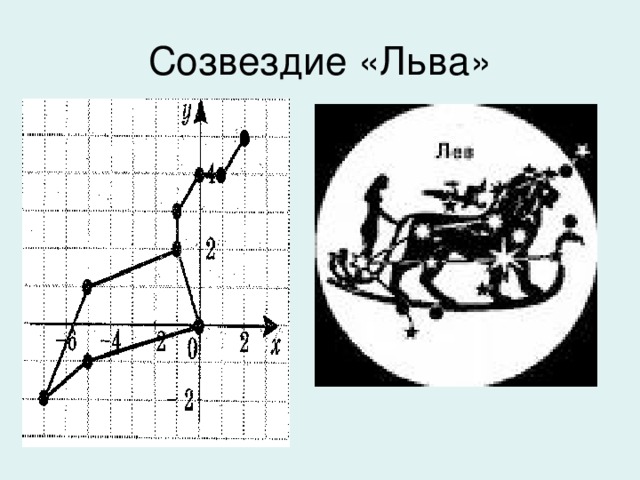 Рисуем по координатам созвездия