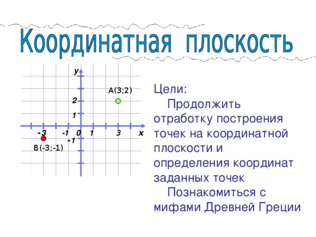 y Цели:  Продолжить отработку построения точек на координатной плоскости и определения координат заданных точек  Познакомиться с мифами Древней Греции А(3;2) 2 1 x 1 -1 0 3 - 3 - 1 B(- 3;-1 ) 