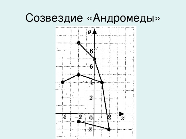 Созвездия андромеда рисунок