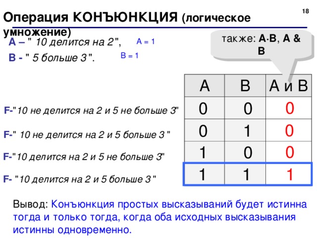  Операция КОНЪЮНКЦИЯ  ( логическое умножение) также:  A·B , A & B А – 