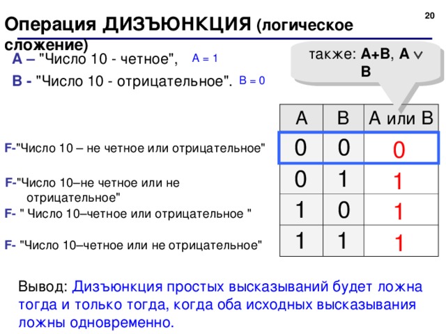 Схема логического сложения