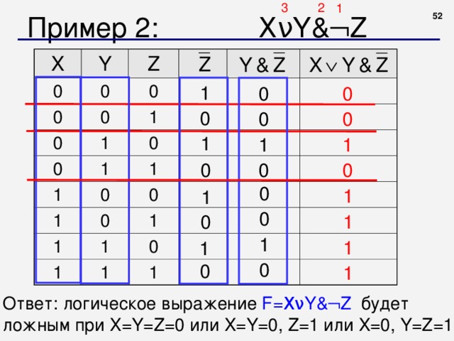 2x2 примеры