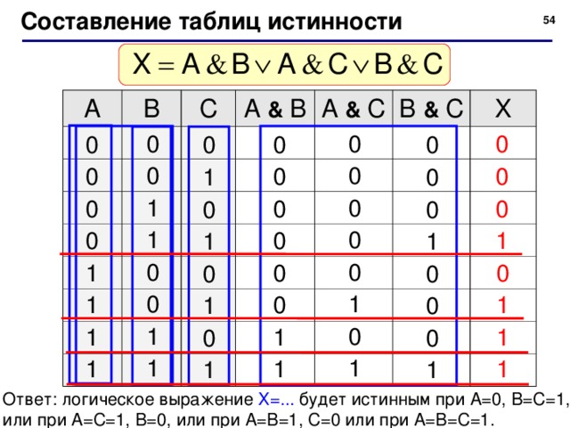 B a b d l. A B таблица истинности. Таблица истинности для трех переменных.