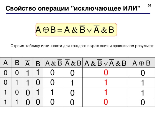 Какой функции соответствует данная таблица истинности