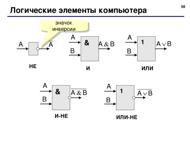 56 Логические элементы компьютера значок инверсии & 1 НЕ И ИЛИ & 1 И-НЕ ИЛИ-НЕ 58 