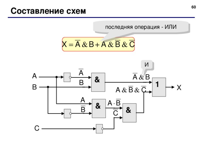 59 Составление схем последняя операция - ИЛИ И & 1 & & 60 