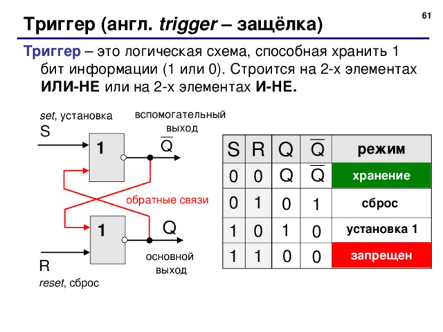 60 Триггер (англ. trigger – защёлка) Триггер – это логическая схема, способная хранить 1 бит информации (1 или 0). Строится на 2-х элементах ИЛИ-НЕ или на 2-х элементах И-НЕ. вспомогательный выход set, установка 1 S R 0 Q 0 0 1 1 0 1 режим 1 хранение обратные связи 0 сброс 1 установка 1 1 1 0 запрещен 0 0 основной выход reset, сброс  