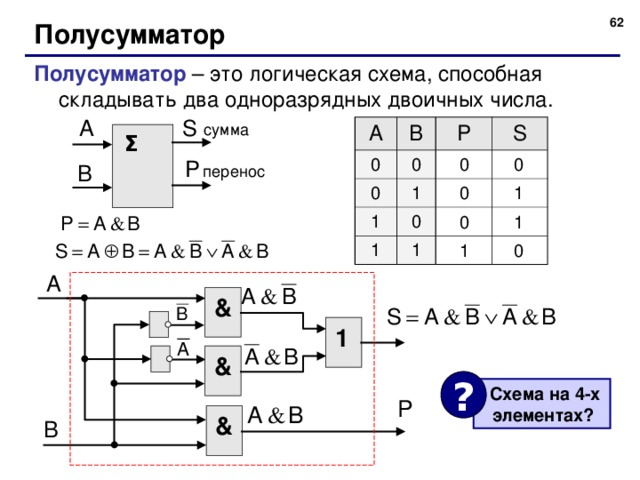  Полусумматор Полусумматор – это логическая схема, способная складывать два одноразрядных двоичных числа. сумма A B 0 0 P 0 1 1 S 0 1 1 Σ 0 0 перенос 0 1 0 1 1 0 & 1 & ?  Схема на 4-х элементах? & 62 