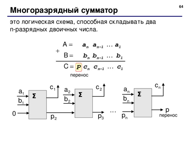 Цифровой сумматор схема