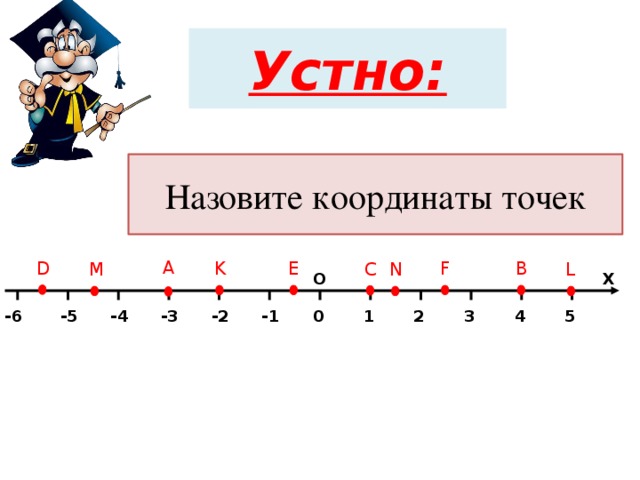 Устно: Назовите координаты точек А D E F В K С N M L О Х 0 1 -6 -4 -3 -2 -1 5 2 3 4 -5 