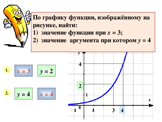 По графику функции изображенному на рисунке найдите значение функции при х 1 х 3