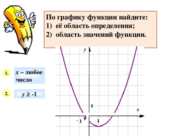 По графику функции найдите: 1) её область определения; 2) область значений функции. х – любое число 1. 2. у ≥ -1 