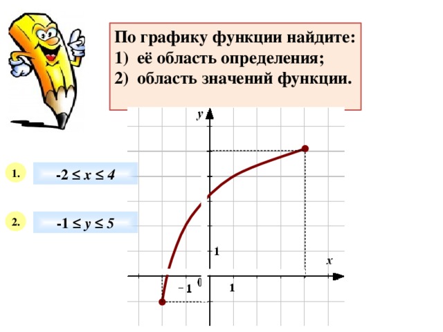 По графику функции найдите: 1) её область определения; 2) область значений функции. 1. -2  ≤ х ≤ 4 2. -1  ≤ у ≤ 5 