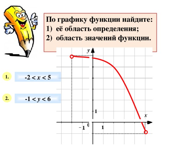 По графику функции найдите: 1) её область определения; 2) область значений функции. -2   5 1. -1   6 2. 