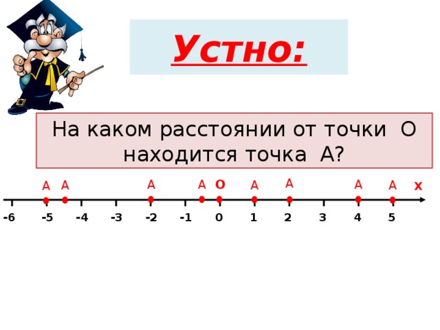 Устно: Устно: На каком расстоянии от точки О находится точка А? А А О А А А А А А Х 0 1 4 -6 -5 -3 -2 -1 5 2 3 -4 