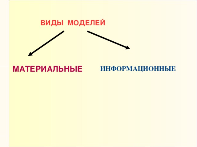 ВИДЫ МОДЕЛЕЙ МАТЕРИАЛЬНЫЕ  ИНФОРМАЦИОННЫЕ 