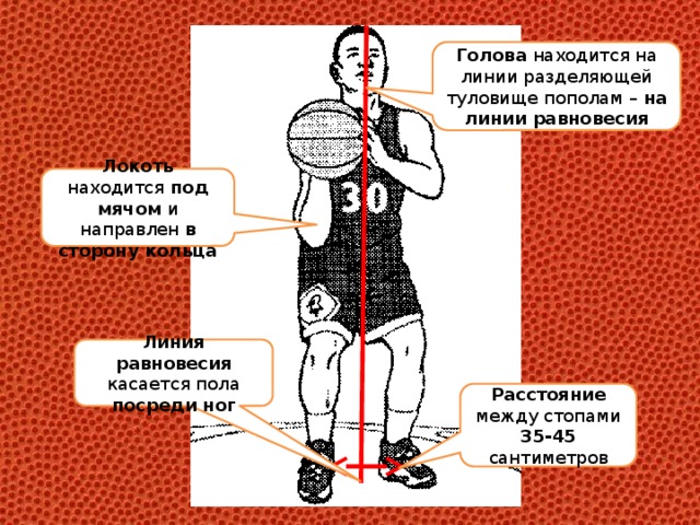 Подбор мяча от щита в баскетболе картинки