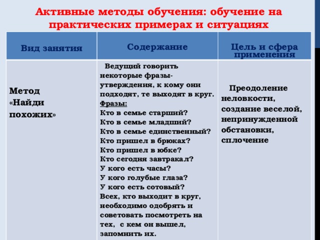 История активного обучения. Примеры активных методов обучения. Методы обучения примеры. Активные методы обучения примеры. Пример активного метода обучения.