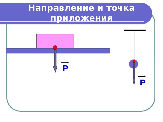 На рисунке изображена сила веса тела