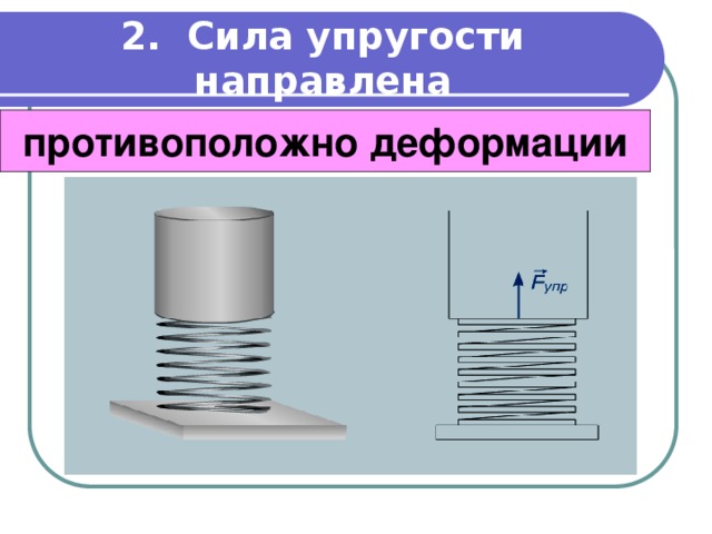2. Сила упругости направлена  противоположно деформации 