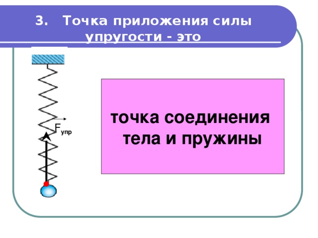 Сила упругости закон гука точка приложения