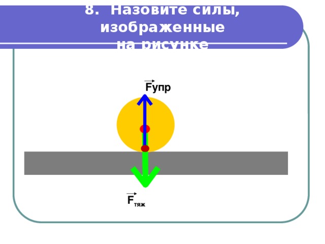 8. Назовите силы, изображенные  на рисунке  Fупр F тяж 