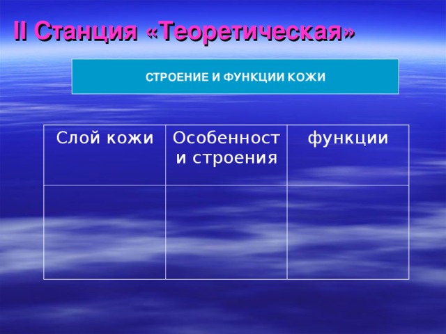 II Станция «Теоретическая» СТРОЕНИЕ И ФУНКЦИИ КОЖИ Слой кожи Особенности строения функции 