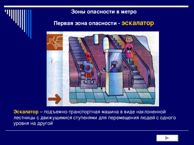 Зоны опасности в метро Первая зона опасности - эскалатор Эскалатор – подъемно-транспортная машина в виде наклоненной лестницы с движущимися ступенями для перемещения людей с одного уровня на другой 