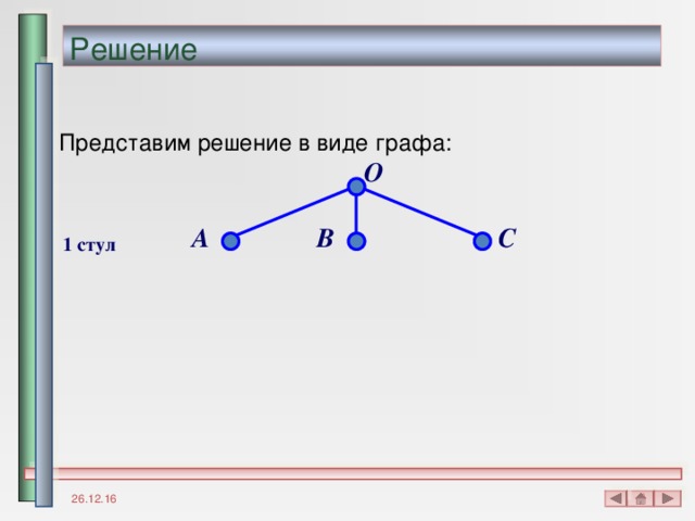 Решение  Представим решение в виде графа: O A B C 1 стул 26.12.16 