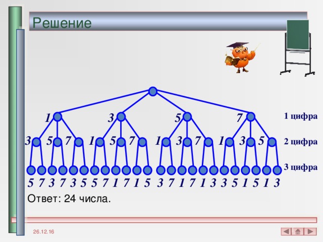 Решение 3 7 5 1 1 цифра 1 1 7 7 3 1 3 3 5 5 7 5 2  цифра 3  цифра 3 7 7 3 3 3 3 7 3 7 5 7 7 1 5 5 5 5 5 1 1 1 1 1 Ответ: 24 числа . 26.12.16 