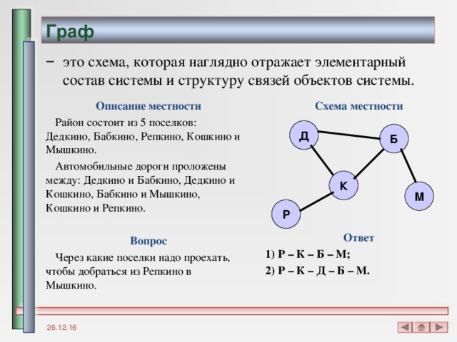 Граф это схема, которая наглядно отражает элементарный состав системы и структуру связей объектов системы. Схема местности Описание местности Район состоит из 5 поселков: Дедкино, Бабкино, Репкино, Кошкино и Мышкино. Автомобильные дороги проложены между: Дедкино и Бабкино, Дедкино и Кошкино, Бабкино и Мышкино, Кошкино и Репкино. Ответ  Р – К – Б – М;  Р – К – Д – Б – М. Вопрос Через какие поселки надо проехать, чтобы добраться из Репкино в Мышкино. Д Б К М Р 26.12.16 