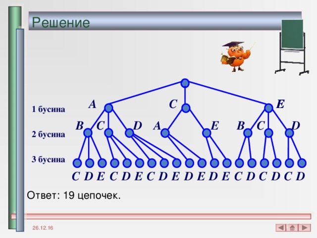 Решение E C A E E 1 бусина D C B A E D C B 2  бусина 3  бусина D D C D C D C E D E D E D C E D C E C Ответ: 19 цепочек . 26.12.16 