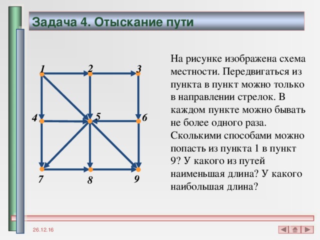 Задача 4. Отыскание пути На рисунке изображена схема местности. Передвигаться из пункта в пункт можно только в направлении стрелок. В каждом пункте можно бывать не более одного раза. Сколькими способами можно попасть из пункта 1 в пункт 9? У какого из путей наименьшая длина? У какого наибольшая длина? 2 3 1 5 6 4 7 9 8 26.12.16 