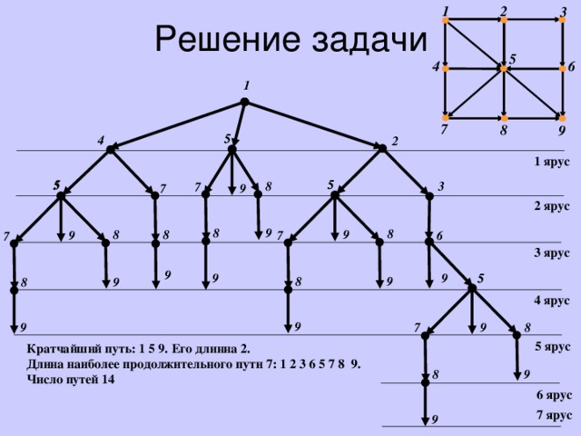 Графы таблицами задачи