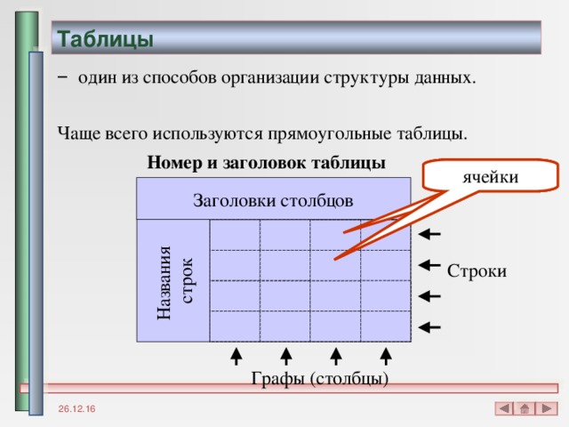 Электронные таблицы. Ссылки