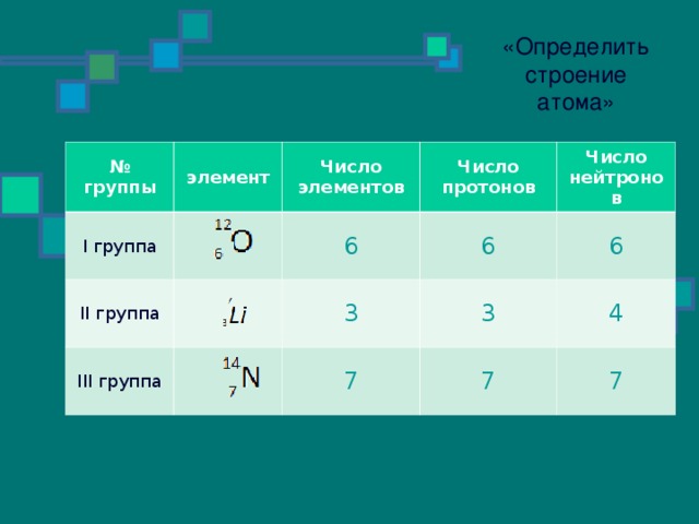N2 атом. Строение атомов 2 группы.