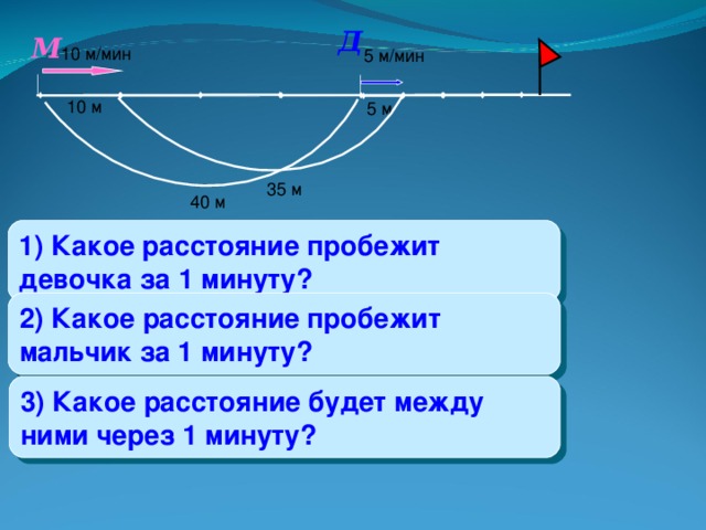 Пройденное расстояние в километрах за день