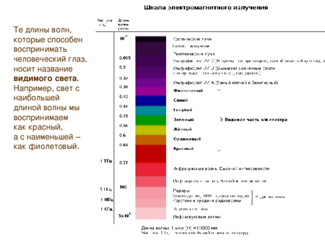 Какую частоту монитора воспринимает человеческий глаз