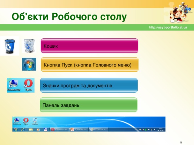 Об'єкти Робочого столу http://sayt-portfolio.at.ua Кошик Кнопка Пуск (кнопка Головного меню) Значки програм та документів  Панель завдань  